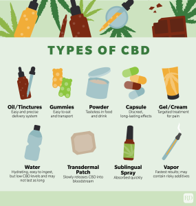 Different Types Of CBD And Their Uses